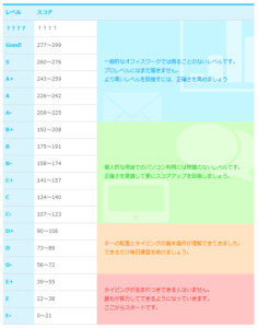 e-typingスコア